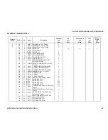 Предварительный просмотр 42 страницы Sony KV-32FS120 - FD Trinitron WEGA Flat-Screen CRT TV Service Manual