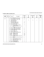 Предварительный просмотр 51 страницы Sony KV-32FS120 - FD Trinitron WEGA Flat-Screen CRT TV Service Manual