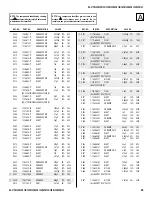 Предварительный просмотр 85 страницы Sony KV-32FS120 - FD Trinitron WEGA Flat-Screen CRT TV Service Manual