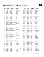 Предварительный просмотр 87 страницы Sony KV-32FS120 - FD Trinitron WEGA Flat-Screen CRT TV Service Manual