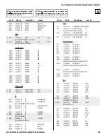 Предварительный просмотр 88 страницы Sony KV-32FS120 - FD Trinitron WEGA Flat-Screen CRT TV Service Manual