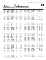 Предварительный просмотр 91 страницы Sony KV-32FS120 - FD Trinitron WEGA Flat-Screen CRT TV Service Manual