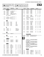 Предварительный просмотр 93 страницы Sony KV-32FS120 - FD Trinitron WEGA Flat-Screen CRT TV Service Manual