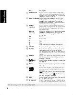 Предварительный просмотр 120 страницы Sony KV-32FS120 - FD Trinitron WEGA Flat-Screen CRT TV Service Manual