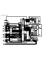 Предварительный просмотр 32 страницы Sony KV-32FS16 - 32" Trinitron Wega Service Manual