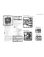 Предварительный просмотр 33 страницы Sony KV-32FS16 - 32" Trinitron Wega Service Manual