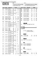 Предварительный просмотр 60 страницы Sony KV-32FS16 - 32" Trinitron Wega Service Manual