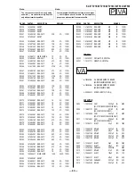 Предварительный просмотр 71 страницы Sony KV-32FS16 - 32" Trinitron Wega Service Manual