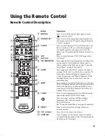 Preview for 101 page of Sony KV-32FS210 Service Manual