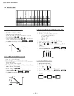 Preview for 22 page of Sony KV-32FV1 - 32" Fd Trinitron Wega Service Manual