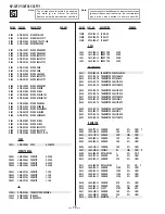 Preview for 68 page of Sony KV-32FV1 - 32" Fd Trinitron Wega Service Manual