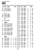 Preview for 72 page of Sony KV-32FV1 - 32" Fd Trinitron Wega Service Manual