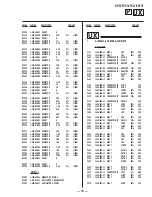 Предварительный просмотр 75 страницы Sony KV-32FV1 - 32" Fd Trinitron Wega Service Manual