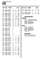 Preview for 80 page of Sony KV-32FV1 - 32" Fd Trinitron Wega Service Manual