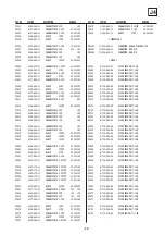 Предварительный просмотр 92 страницы Sony KV-32HQ100B Service Manual