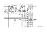 Preview for 14 page of Sony KV-32LS65AUS Operation Manual