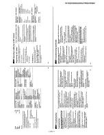 Предварительный просмотр 11 страницы Sony KV-32S26 - 32" Trinitron Color Television Service Manual