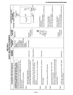 Предварительный просмотр 15 страницы Sony KV-32S26 - 32" Trinitron Color Television Service Manual