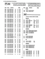 Предварительный просмотр 32 страницы Sony KV-32S26 - 32" Trinitron Color Television Service Manual