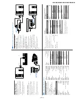 Предварительный просмотр 7 страницы Sony KV-32S42 Service Manual