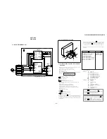 Предварительный просмотр 55 страницы Sony KV-32XBR400 Service Manual