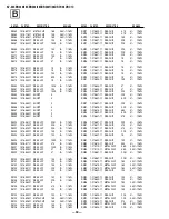 Предварительный просмотр 90 страницы Sony KV-32XBR400 Service Manual