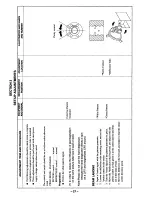 Preview for 27 page of Sony KV-32XBR48 - 32" Xbr Television Sercie Manual