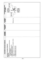 Preview for 31 page of Sony KV-32XBR48 - 32" Xbr Television Sercie Manual