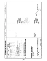 Preview for 33 page of Sony KV-32XBR48 - 32" Xbr Television Sercie Manual