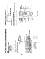 Preview for 34 page of Sony KV-32XBR48 - 32" Xbr Television Sercie Manual