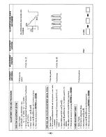 Preview for 40 page of Sony KV-32XBR48 - 32" Xbr Television Sercie Manual