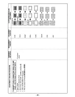 Preview for 42 page of Sony KV-32XBR48 - 32" Xbr Television Sercie Manual