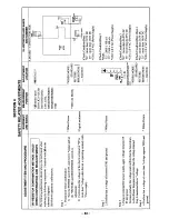 Preview for 43 page of Sony KV-32XBR48 - 32" Xbr Television Sercie Manual