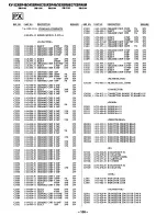 Preview for 63 page of Sony KV-32XBR48 - 32" Xbr Television Sercie Manual