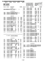 Preview for 75 page of Sony KV-32XBR48 - 32" Xbr Television Sercie Manual