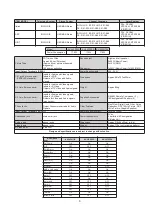 Предварительный просмотр 3 страницы Sony KV-34FQ75A Service Manual