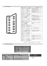 Предварительный просмотр 4 страницы Sony KV-34FQ75A Service Manual