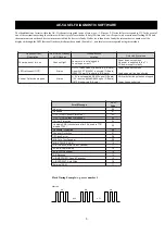 Предварительный просмотр 5 страницы Sony KV-34FQ75A Service Manual