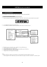 Предварительный просмотр 24 страницы Sony KV-34FQ75A Service Manual