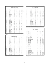 Предварительный просмотр 27 страницы Sony KV-34FQ75A Service Manual