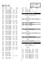 Предварительный просмотр 76 страницы Sony KV-34FQ75A Service Manual