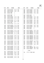 Предварительный просмотр 85 страницы Sony KV-34FQ75A Service Manual