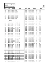 Предварительный просмотр 89 страницы Sony KV-34FQ75A Service Manual