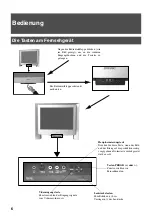 Предварительный просмотр 10 страницы Sony KV-34FQ75D Instruction Manual