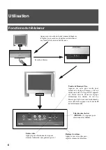 Предварительный просмотр 36 страницы Sony KV-34FQ75D Instruction Manual