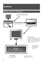 Предварительный просмотр 62 страницы Sony KV-34FQ75D Instruction Manual