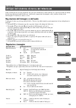 Предварительный просмотр 95 страницы Sony KV-34FQ75D Instruction Manual