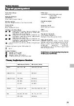 Предварительный просмотр 157 страницы Sony KV-34FQ75D Instruction Manual