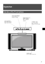 Предварительный просмотр 9 страницы Sony KV-36FS70K Instruction Manual