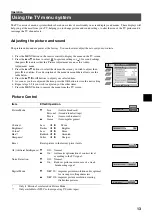 Предварительный просмотр 15 страницы Sony KV-36FS70K Instruction Manual